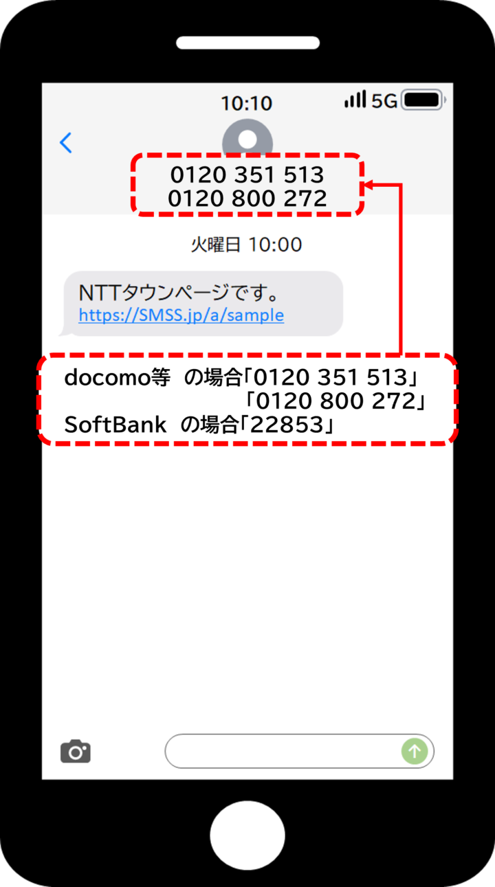 SMS（ショートメッセージサービス）の取扱についての画像