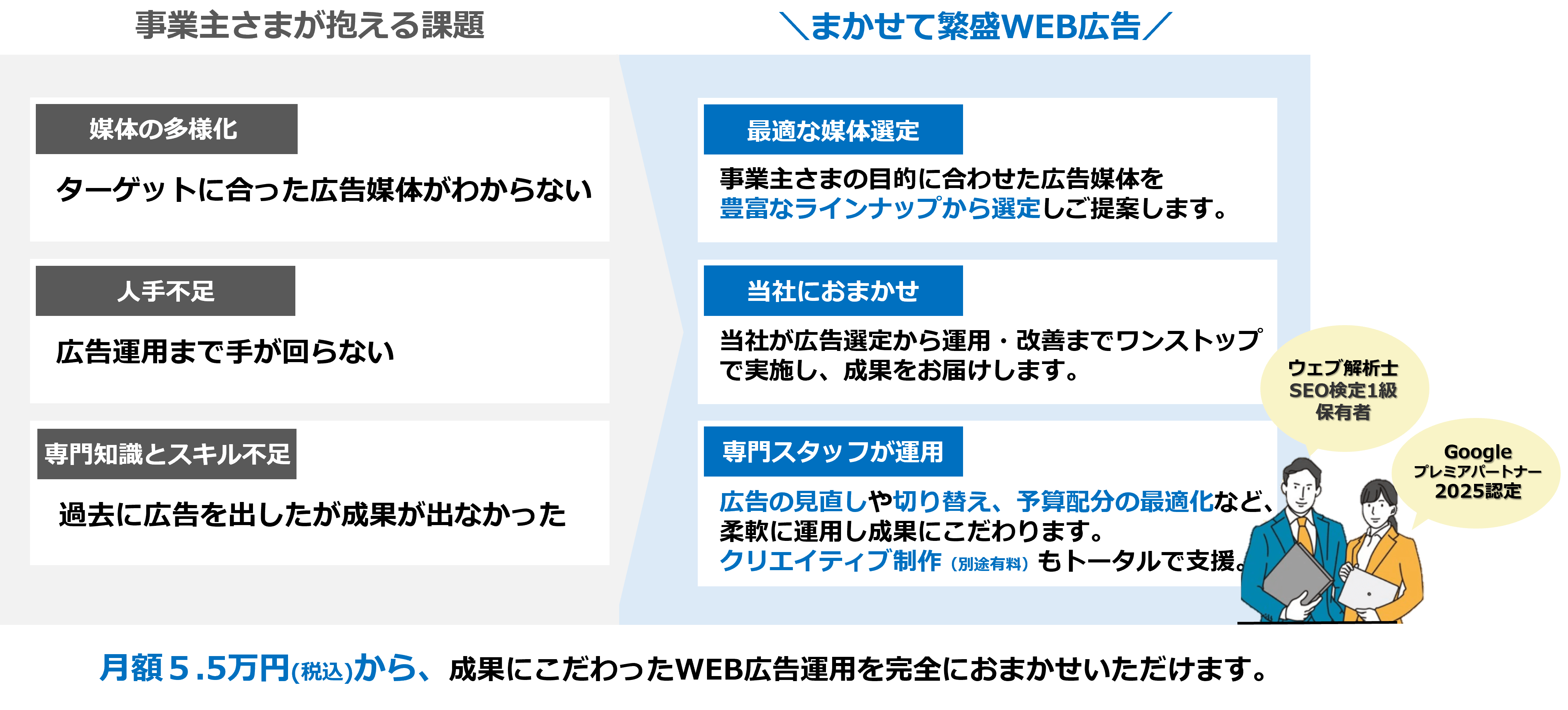 「まかせて繁盛WEB広告」の提供背景