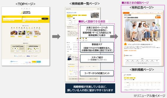 新しく登録できる項目