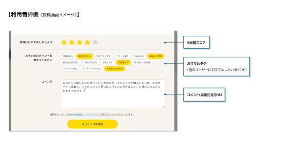 利用者評価（投稿画面イメージ）