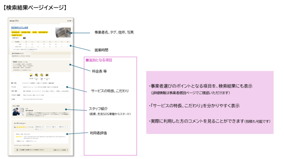 検索結果ページイメージ