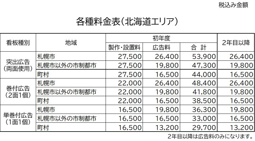 電柱広告料金（北海道）