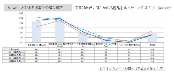 「越前ガニ」や「ほたるいか」。 北陸名産品は「お土産」から「自ら買いに行く」といった購買ニーズにシフトの画像